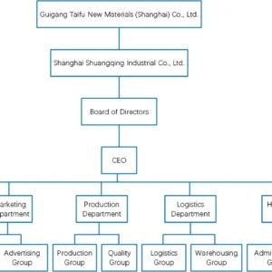 Privacy Policy – Midwest Steel Supply 2025