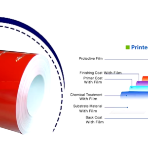 The Price of Color Coated Steel Coil: A 600-Word Guide