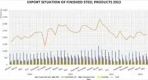 Vietnam Steel Market Size Share Outlook Report 2024-2032