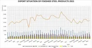 midweststeelsupply