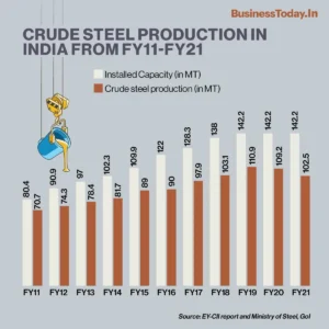 World Bank: EU's CBAM to Impact Indian Exports of Steel and Aluminium