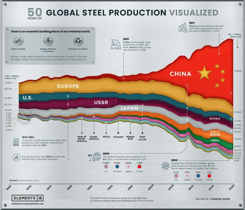 midweststeelsupply